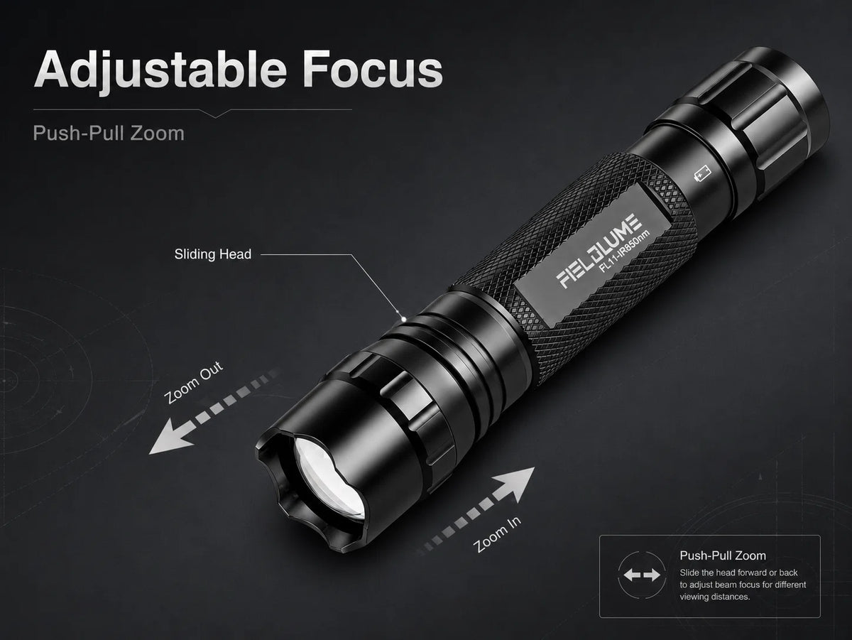 FIELDLUME FL11 push-pull adjustable focus system showing zoom in and zoom out movement