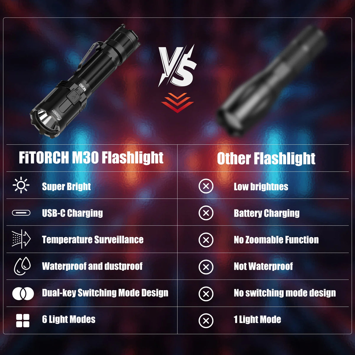 M30 Tactical Flashlight