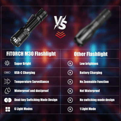M30 Tactical Flashlight