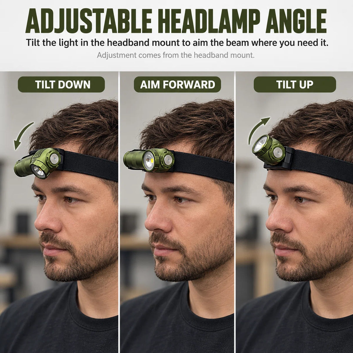 FIELDLUME RA1 Right-Angle Rechargeable Headlamp Flashlight