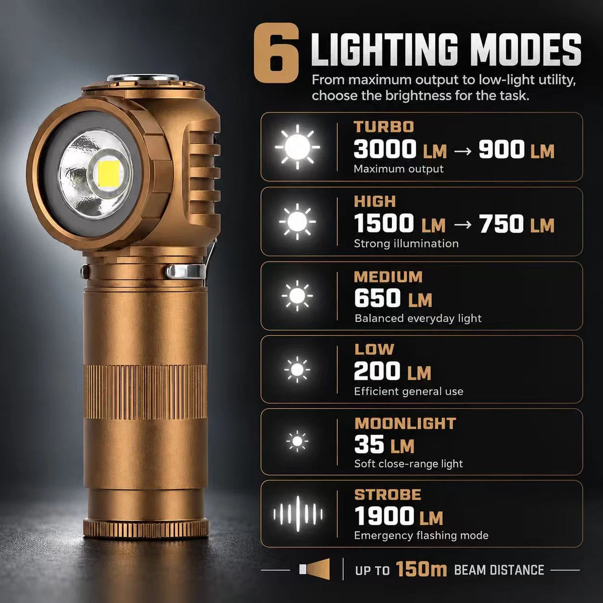 FIELDLUME RA1 bronze right-angle rechargeable flashlight showing six lighting modes from 35 to 3000 lumens and up to 150 m beam distance