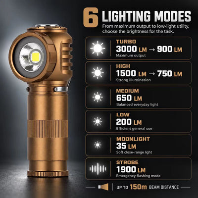 FIELDLUME RA1 bronze right-angle rechargeable flashlight showing six lighting modes from 35 to 3000 lumens and up to 150 m beam distance
