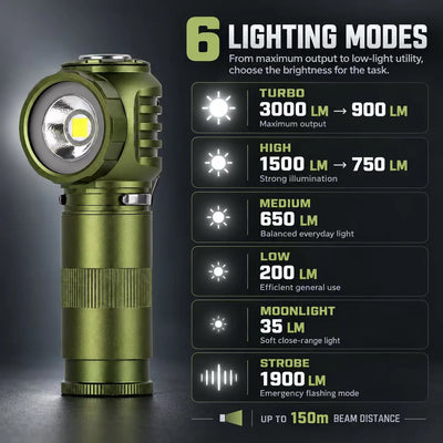 FIELDLUME RA1 headlamp flashlight showing six lighting modes from 35 lumens moonlight to 3000 lumens turbo with up to 150m beam distance