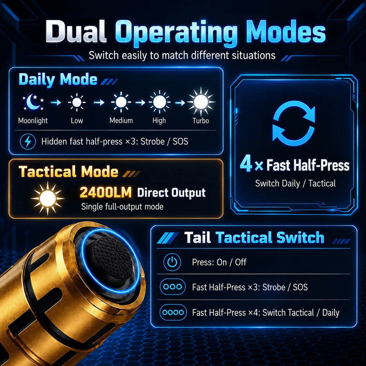 FIELDLUME TAC30 Gold Tactical and Daily operating modes